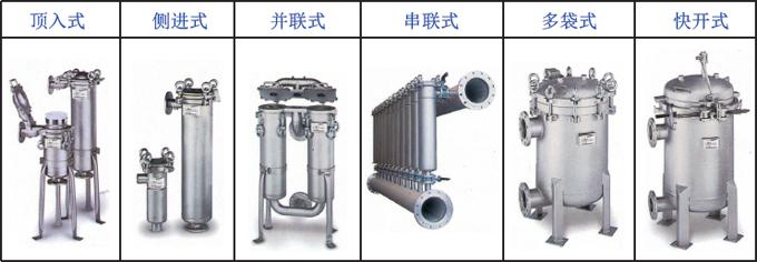 袋式過濾器結(jié)構(gòu)形式